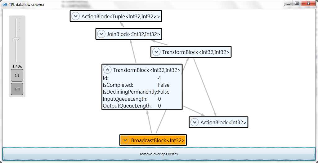 TPL DataFlow Debugger Visualizer